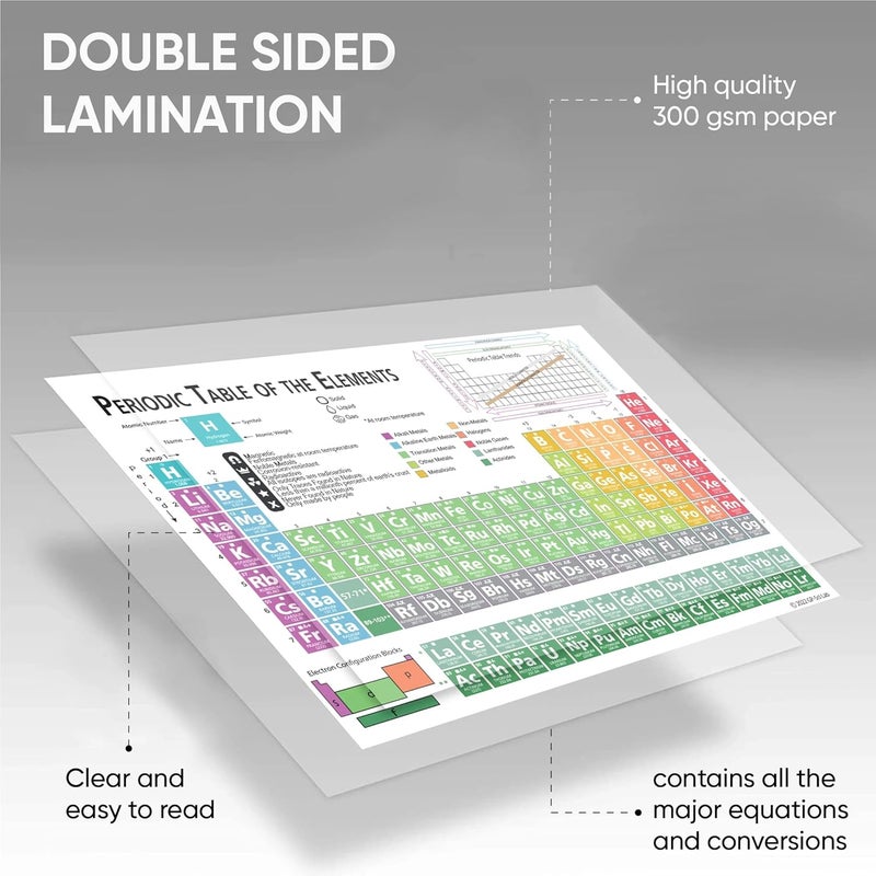 Zastic ! Laminated 9.5"x6.5" Periodic Table of Elements Chart- Pocket Size Chemistry Reference Chart w/Equations- For Highschool and College - Image 4
